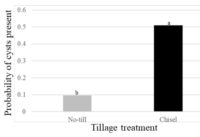 Managing Nematodes fig3